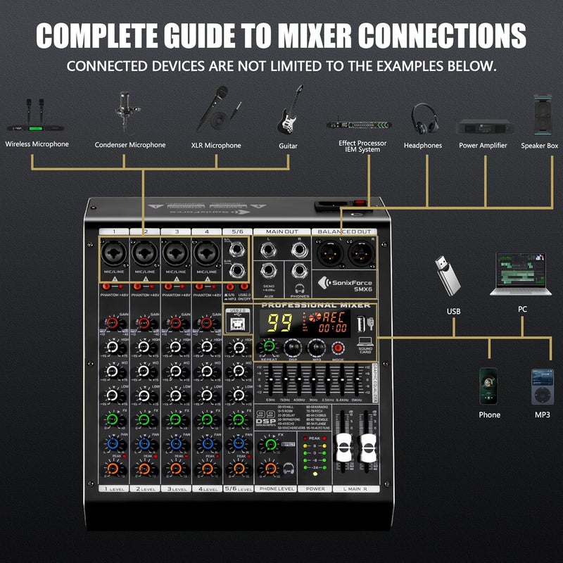 SonixForce 6 Channel Audio Mixer, 99 DSP Sound Board Console with 48V Phantom Power, Professional DJ Mixer for Podcasting, Streaming, Studio Recording (SMX6) - Image 3